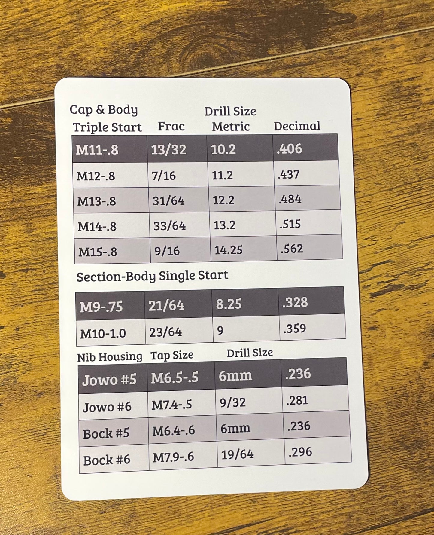 Drill Bit Quick Reference Guide