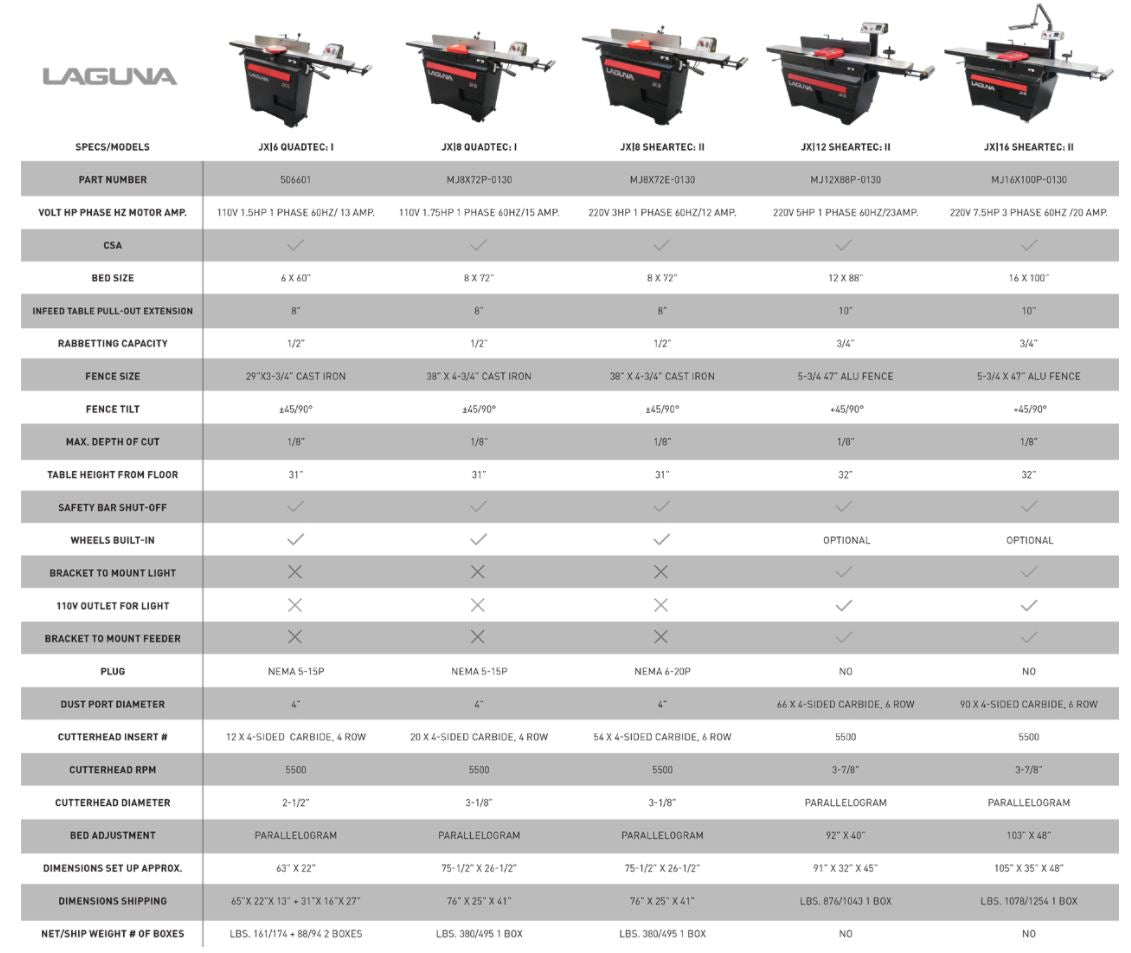 Laguna Jointers