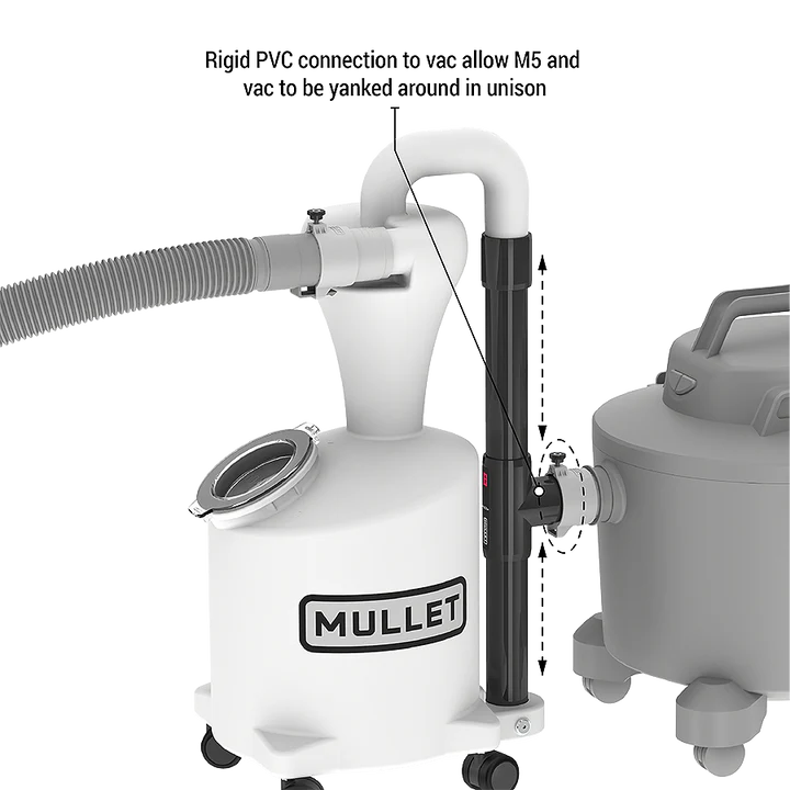 High Speed Cyclone Dust Collector - Mullet Tools