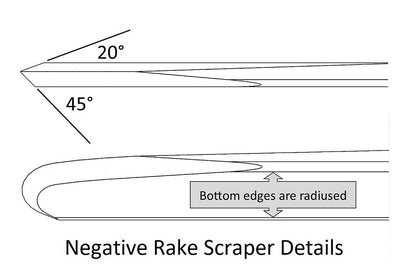 Scrapers Unhandled - Robust Tools