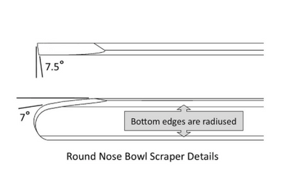 Scrapers Handled - Robust Tools