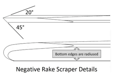 Scrapers Handled - Robust Tools