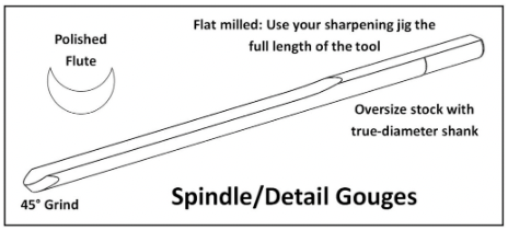 Gouges - Handled - Robust Tools
