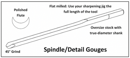 Gouges - Handled - Robust Tools