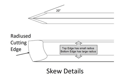 Skews - Handled - Robust Tools