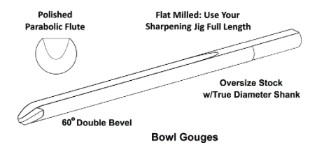 Gouges - Handled - Robust Tools