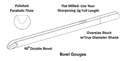 Gouges - Handled - Robust Tools