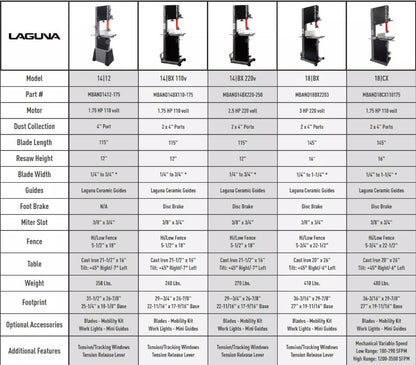 Laguna Bandsaw