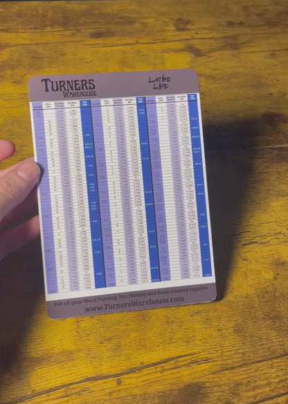 Drill Bit Quick Reference Guide
