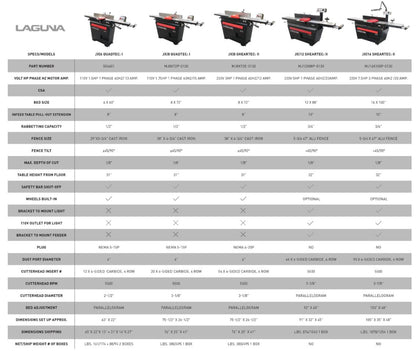 Laguna Jointers