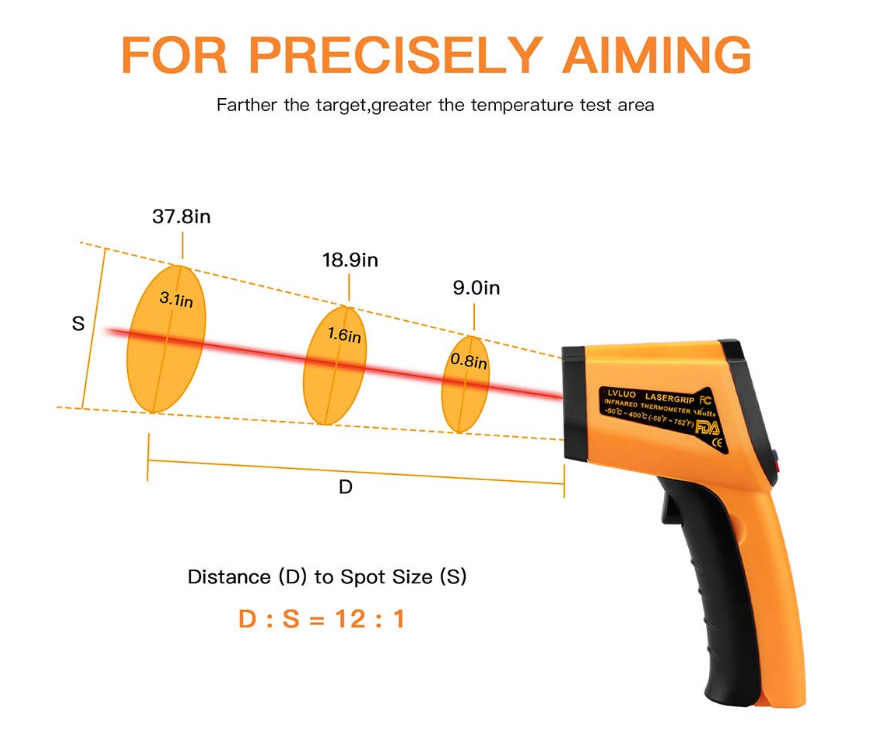 Digital Infrared Laser Temperature Gun AAA - Resin Casting